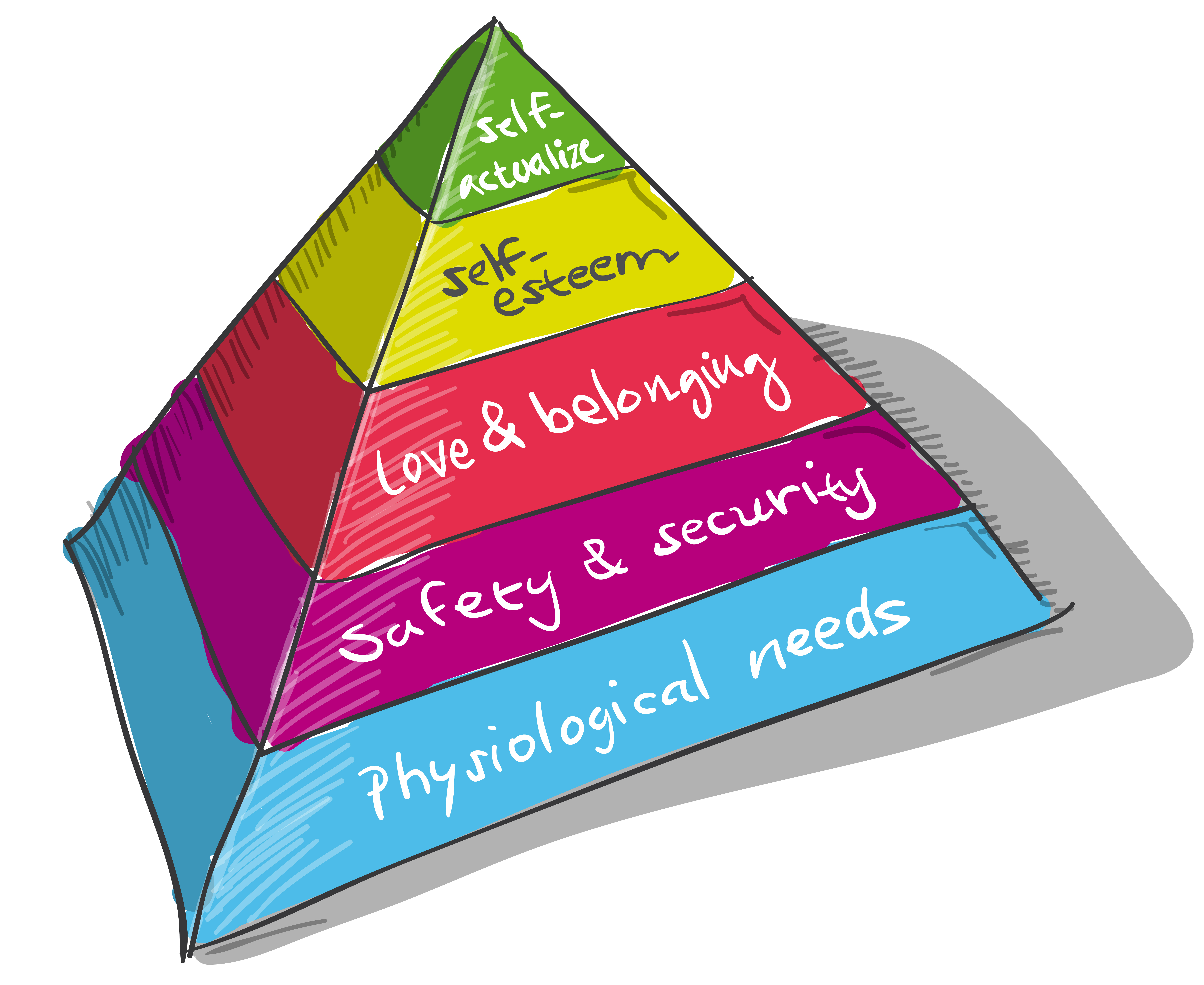 maslow-s-hierarchy-of-needs-balancing-your-email-needs-for-more-focus